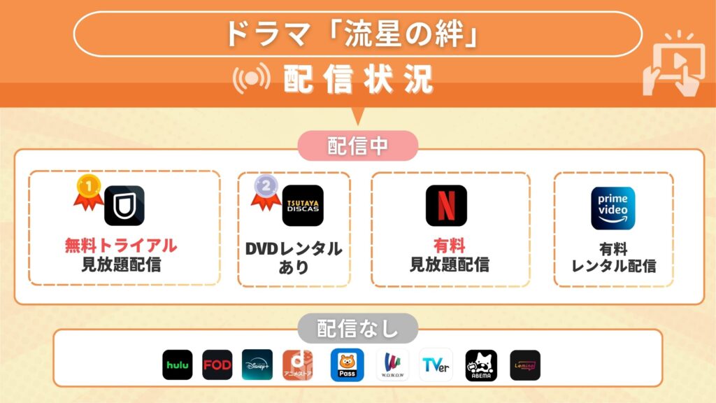 ドラマ「流星の絆」の配信状況