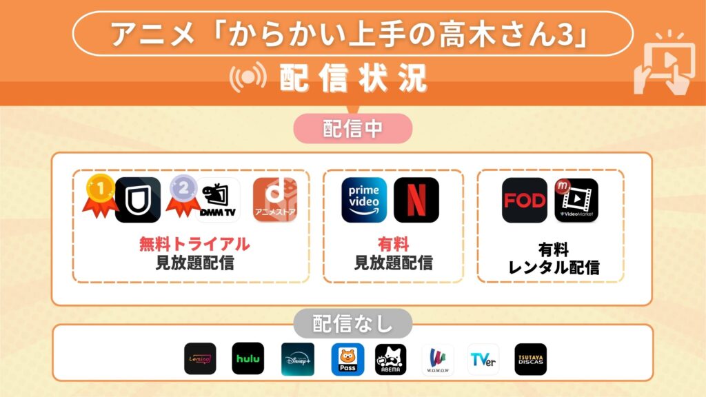 アニメ「からかい上手の高木さん3（3期）」を配信中のサイト・アプリを調査