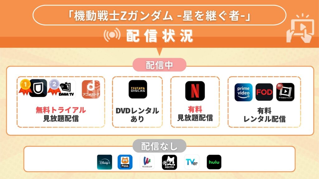 映画「機動戦士Ζガンダム -星を継ぐ者-」を無料でフル視聴できるサブスク動画配信サイトはどこ？