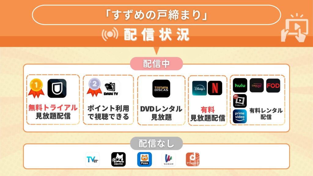 すずめの戸締まりはどこで配信