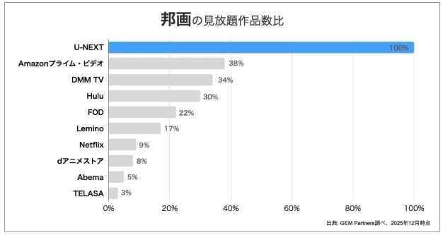 U-NEXT　見放題作品　邦画