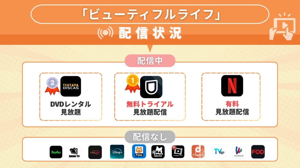 ドラマ「ビューティフルライフ」が視聴できるサブスク一覧