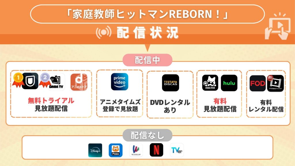 アニメ「家庭教師ヒットマンREBORN！」を全話無料で視聴できる配信サイト・アプリは？
