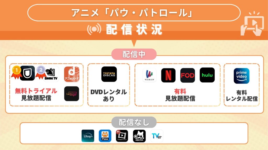 アニメ「パウ・パトロール」を配信中で全話視聴できるサブスクサイト・アプリは？