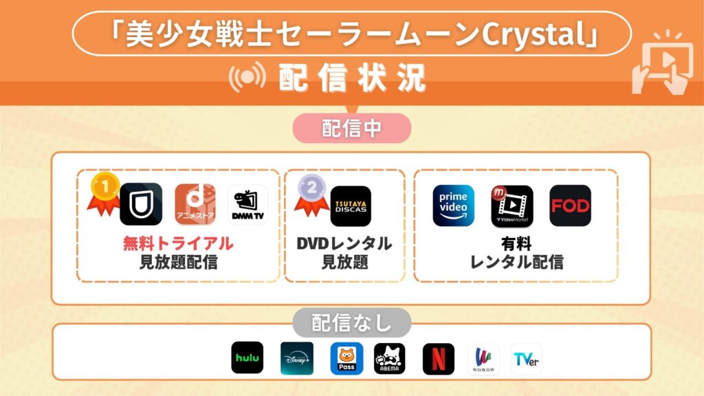 アニメ「美少女戦士セーラームーンCrystal（1期）」の動画配信を無料視聴できるサブスクサイト・アプリは？