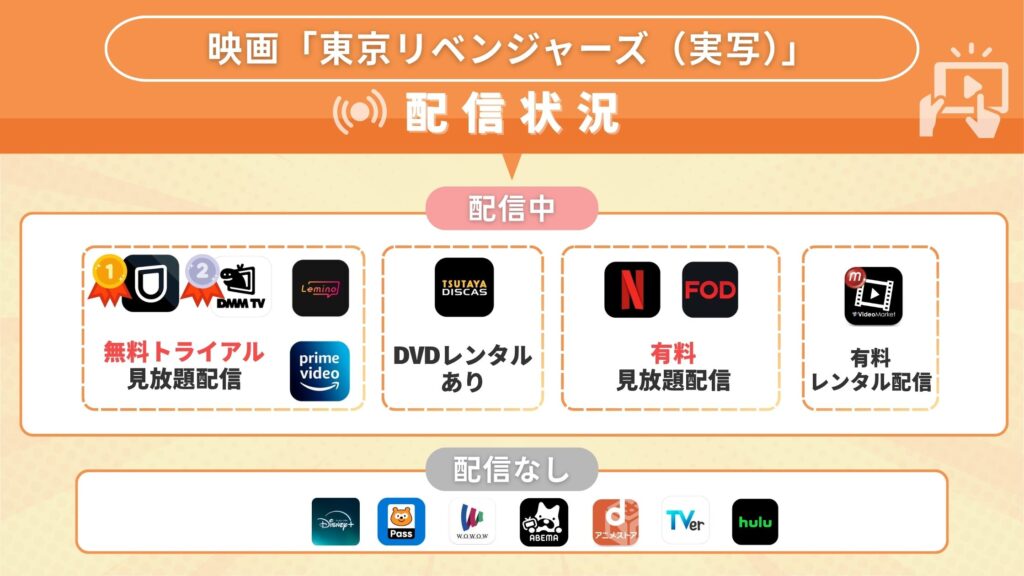 映画 東京リベンジャーズ（実写）配信比較