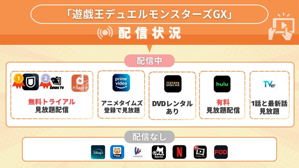 アニメ「遊戯王デュエルモンスターズGX」を全話無料視聴できる配信サイト